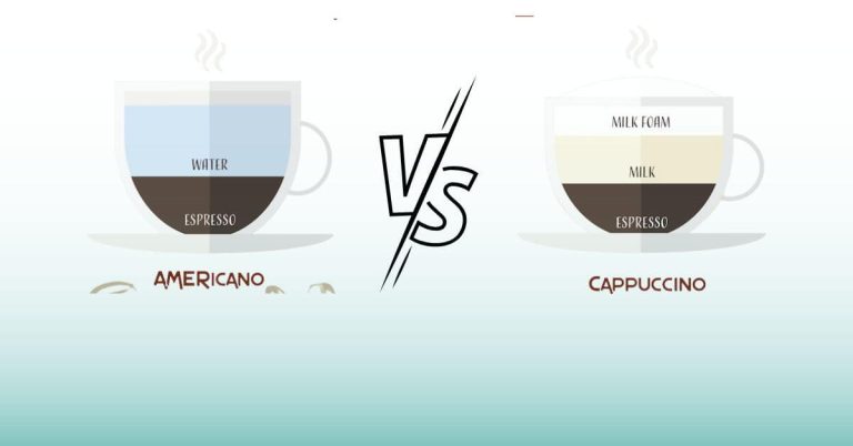 Americano vs Cappuccino