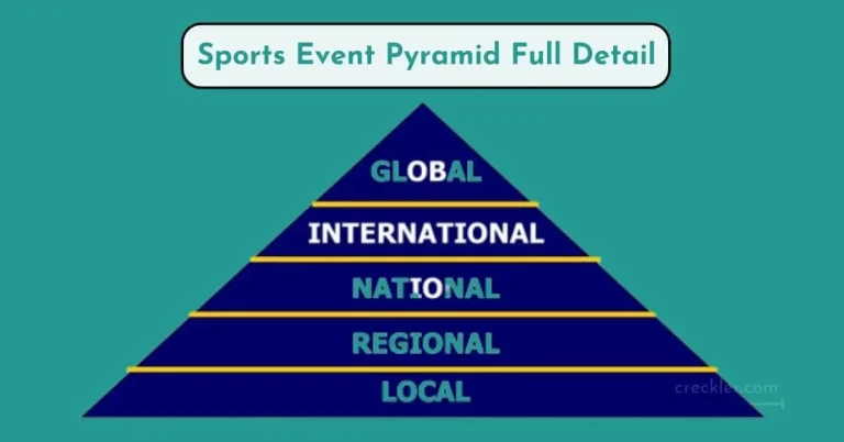 Sports Event Pyramid