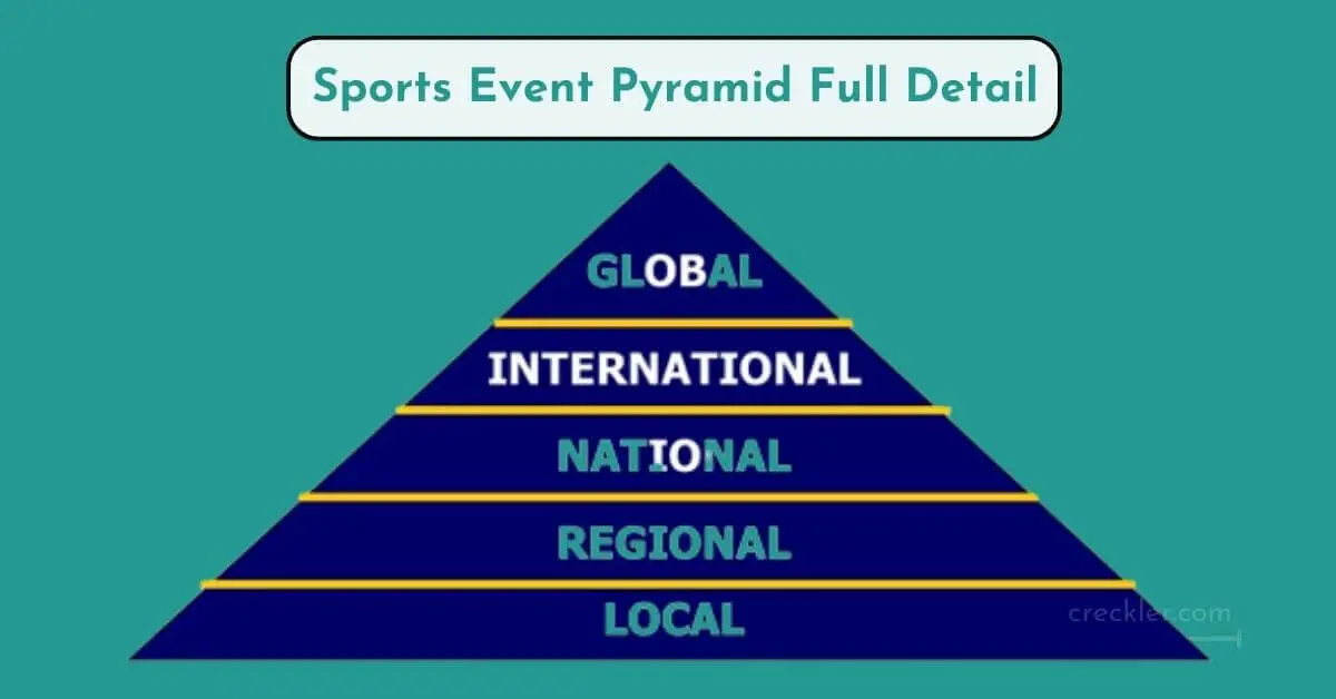 Sports Event Pyramid