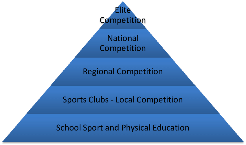 Sports Event Pyramid