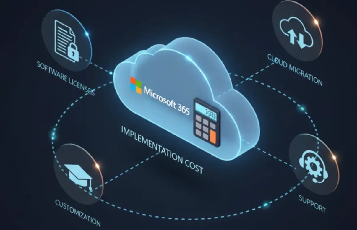 Microsoft Dynamics Implementation Costs Explained Budget, Timelines, and Real Project Expectations